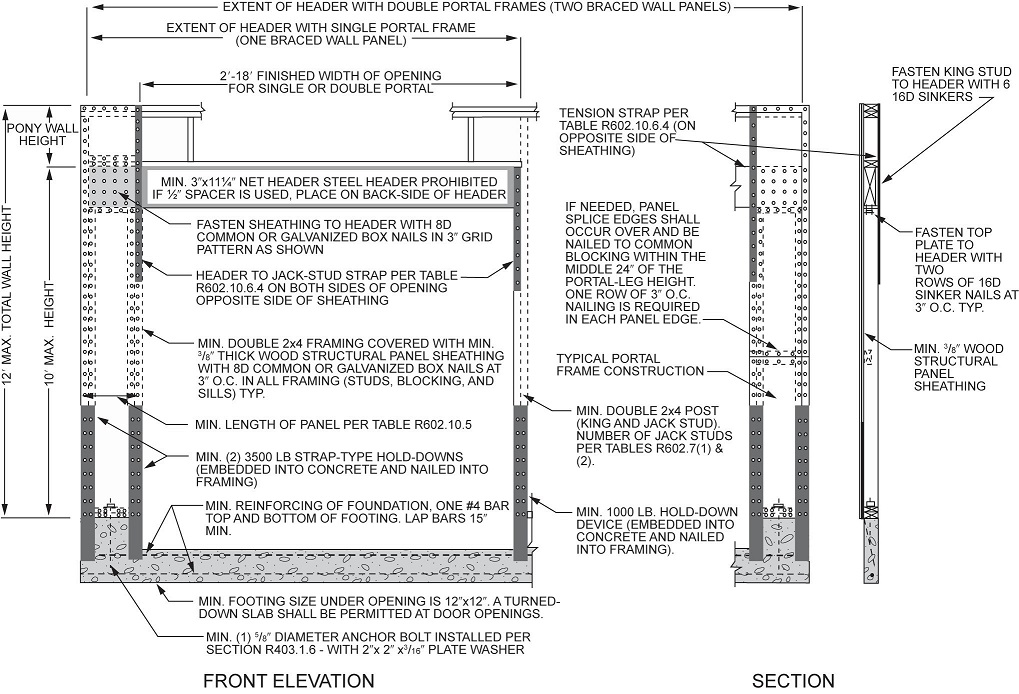 Wall Bracing Methods